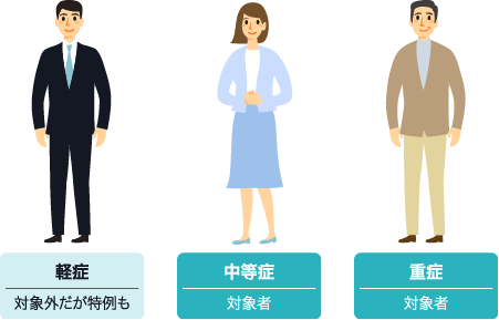 軽症、中等症、重症